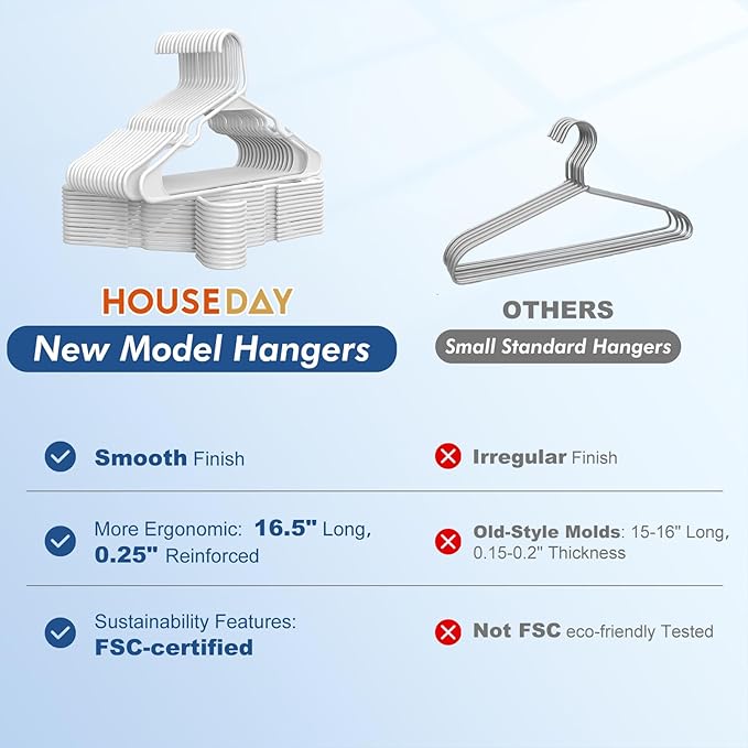 HOUSE DAY 200 Pack Plastic Clothes Hangers, Commercial Bulk Shipment for Business, Sturdy Durable Notched Hangers Ideal for Retail Dry Cleaners Warehouses, Save Cost & Warehouse Space - White