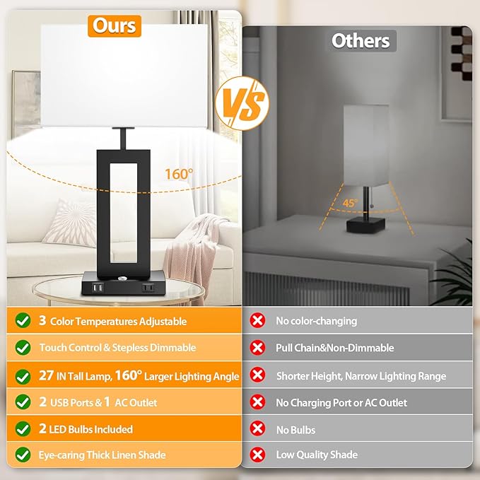 27.2’’ Tall Black Table Lamps for Living Room Bedroom, Bedside Touch Control Lamps with 2 USB Ports&AC Outlet, 3 Color Temp.&Stepless Dimming Desk Lamp Sets for Home Office, Pre-assembled White Shade