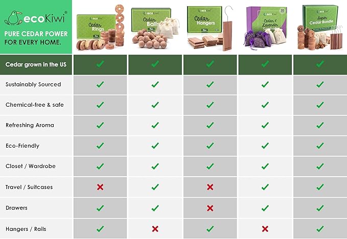 ecoKiwi Cedar Balls for Clothes Storage 40 Pack - 100% Natural Red Cedar Blocks for Clothes Storage - Aromatic Cedar Chips for Closets & Drawers - Cedarwood Oil Planks with Sandpaper & 3 Cotton Bags
