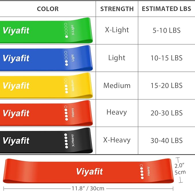 Resistance Band, Exercise Loop Bands for Yoga, Pilates, Fitness and Working Out, Set of 5 Stretch Bands with Carrying Bag