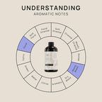 VINEVIDA (16oz) Hotel Fragrance Collection Diffuser Oil - Hotel Scents Diffusers for Home - Cold Air Diffuser Oil - Hotel Scent Essential Oil - Scent No.1004 Inspired by Wynn Hotel