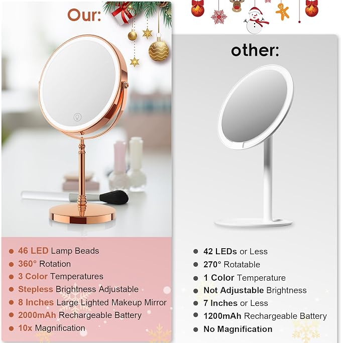 DEIOVWXS Makeup Mirror, 3000mAh Rechargeable Double-Sided Magnifying Vanity Mirror with 3 Colors, 1X/10X, Adjustable Brightness, Gifts for Mom, Mothers Day, Women, Wife, Girls, Dorm Room Essential
