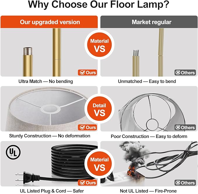 【Upgraded】 Dimmable Floor Lamp, 1000 Lumens LED Edison Bulb Included, Arc Floor Lamps for Living Room Modern Standing Lamp with Shade, Tall Lamps for Living Room Bedroom Office Dining Room - Gold