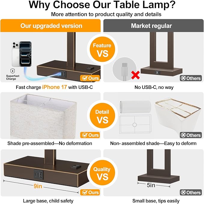 Lynnoland 21" Set of 2 Table lamp with USB A+C & AC Outlets, Touch Control 3-Way Dimmable Nightstand Lamps for Bedroom Living Room Office Reading, Line Shade Touch Lamps, 3000K LED Bulbs Included
