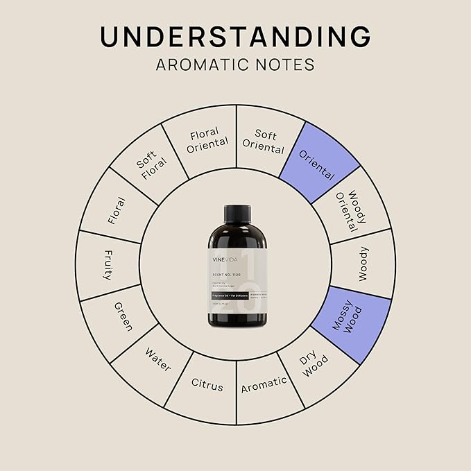 VINEVIDA [4 Fl Oz] Scent NO. 1120 Fragrance Oil for Cold Air Diffusers, Aromatic Notes of Earthy Musk Vanilla, Essential Oils for Diffuser Oil Refill & Air Freshener Room Spray