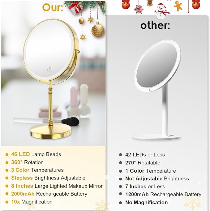 DEIOVWXS Makeup Mirror, 3000mAh Rechargeable Double-Sided Magnifying Vanity Mirror with 3 Colors, 1X/10X, Adjustable Brightness, Gifts for Mom, Mothers Day, Women, Wife, Girls, Dorm Room Essential