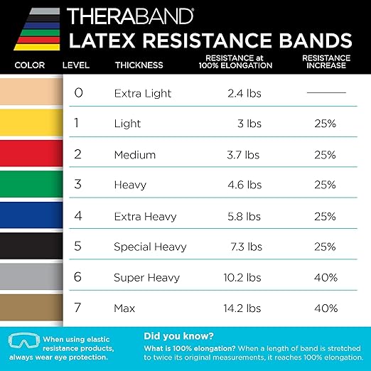 THERABAND Resistance Bands 6 Yard Roll, Gold, Max, Latex Band for Strength Training, Upper & Lower Body Exercise, Physical Therapy, Core Workouts, Rehab & Home Fitness