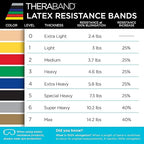 THERABAND Resistance Bands, 6 Yard Roll Professional Latex Elastic Band For Upper Body, Lower Body, & Core Exercise, Physical Therapy, Pilates, Home Workouts, & Rehab, Yellow, Thin, Level 2