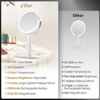 MIYADIVA Makeup Mirror with Lights,20X Magnifying Mirror with Light and Touch Switch,Vanity Mirror with 3 Color Light and 80 LEDs,2-Sided Lighted Magnified Mirror 8.8 Inches