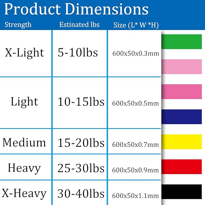 7 Pack Elastic Resistance Bands Set, Multi-Colored Workout Bands, Different Levels Exercise Band for Indoor and Outdoor Workouts, Glute and Leg Strength Training, Pilates and Yoga Practice