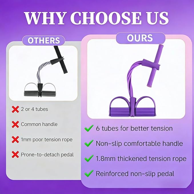 Pedal Resistance Bands with Handles, 6-Tubes Manual Tension Training Pedal, Multifunction Fitness Bands, Natural Rubber Foot Pedal for Strength Training, Tummy, Waist, Arm, Leg Slimming