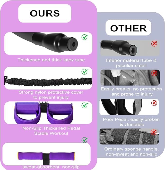 Upgraded Pedal Resistance Band with Handle - Fashion Puller Exercise Tool, Thickened Built-in Latex Tube Pedal Resistance Device & Soft Nitrile Rubber Anti-Slip Footrest for The Core/Arms