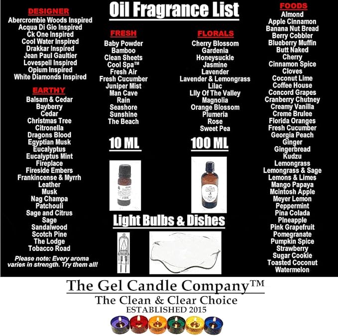Sweet KUDZU Aroma Fragrance Oil in Amber Glass with Built in Dropper Diffusers and Burners 10 ML/.33 OZ.