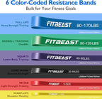 FitBeast Resistance Bands Set, Pull Up Assist Bands for Strength Training, Powerlifting, Muscle Toning, Yoga, Mobility Exercises, Rehabilitation, Full-Body Workout