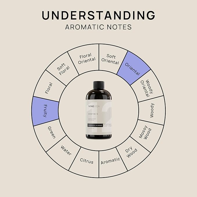 VINEVIDA [16 Fl Oz] Blue Spruce Fragrance Oil for Cold Air Diffusers, Essential Oils for Diffuser Oil Refill & Air Freshener Room Spray