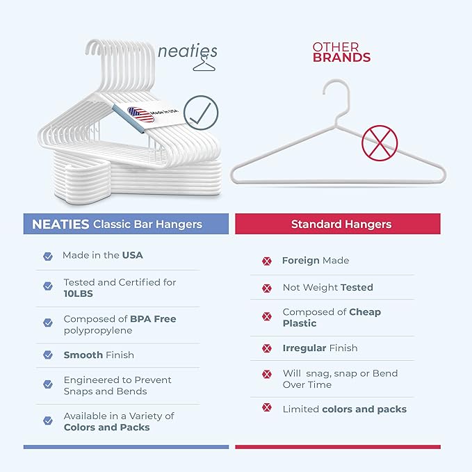 Neaties Plastic Hangers 45 Pack - Made in the USA - 6lb Capacity Standard Clothes Hangers with Strap Hooks for Dresses, Lingerie, Shirts, Pants, and Jackets - White & Blue
