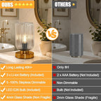 Touch Table Lamp for Nightstand - Small Bedside Lamps for Night Stands Bedroom Living Room, Dimmable Rechargeable Desk Lamp Battery Operated with Clear Glass Shade, Bulb Included