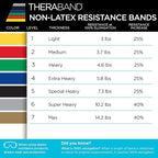 THERABAND Resistance Band 25 Yard Roll, Non-Latex Professional Elastic Stretch Bands for Upper & Lower Body Exercise Workouts, Physical Therapy, Lower Pilates, Flexibility, & Rehab, Dispenser Box
