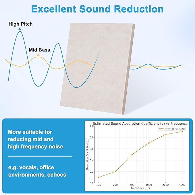 DOLLAR BOSS Felt Cork Board Tiles, 24 Packs 12" x 12" Thick Cork Bulletin Board Self Adhesive Acoustic Panels Soundproof Corkboards for Walls with Pushpins for Home Office Kitchen School, Beige