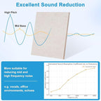 DOLLAR BOSS Felt Cork Board Tiles, 24 Packs 12" x 12" Thick Cork Bulletin Board Self Adhesive Acoustic Panels Soundproof Corkboards for Walls with Pushpins for Home Office Kitchen School, Beige