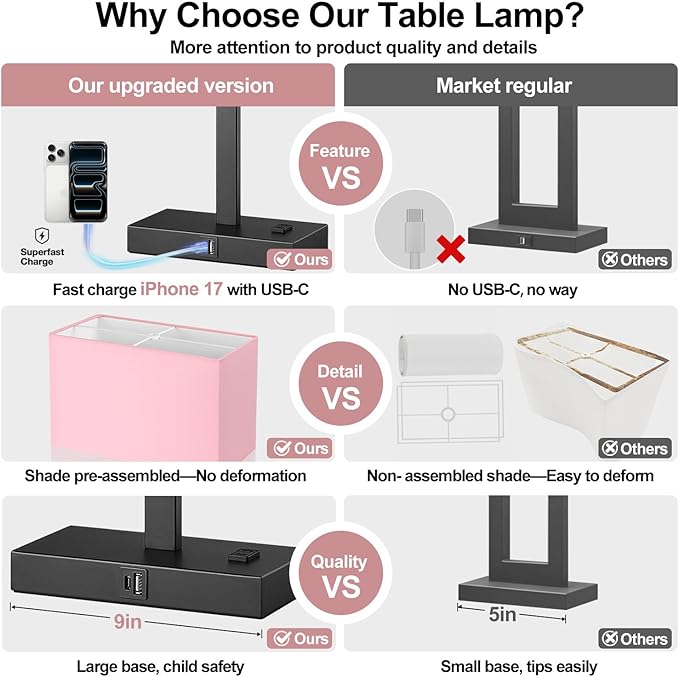 Lynnoland 21" Set of 2 Table lamp with USB A+C & AC Outlets, Touch Control 3-Way Dimmable Nightstand Lamps for Bedroom Living Room Office Reading, Pink Shade Touch Lamps, 5000K LED Bulbs Included