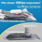 Travel Vacuum Storage Bags 16 Pack with USB Powered Electric Pump, Vacuum Seal Bags for Clothing Travel, Space Saver Bags for Luggage, Suitcase & Home Organization