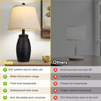 QiMH Farmhouse Table Lamps Set of 2, Bedside Lamps for Living Room, Modern Table Lamp for Bedroom, 21.5" Vintage Rustic Nightstand Lamp with Linen Shade, Black Retro Side Table Lamp for Office Home
