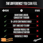 4KOR Fitness 41” Resistance Loop Band - Pair of 2 Orange Resistance Bands (5 to 15 Pounds - 0.25 inches Wide) for Mobility, Yoga, Physical Therapy, Pull Ups, Home or Gym Workouts and More