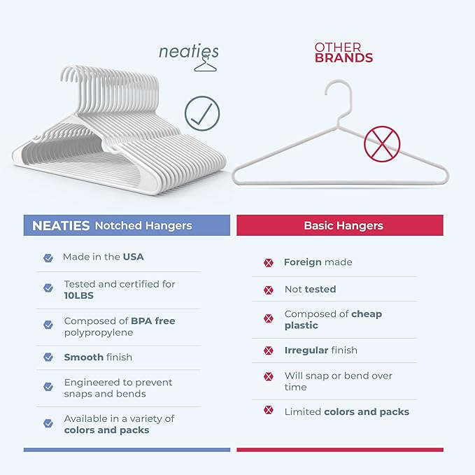 Neaties Plastic Hangers 45 Pack – Made in The USA – 6lb Capacity Standard Clothes Hangers with Notches and Reinforced Edges for Dresses, Lingerie, Shirts, Pants, and Jackets – Gray