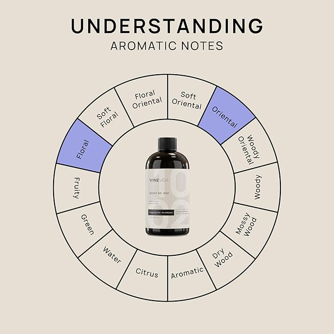 VINEVIDA [16 Fl Oz] Scent NO.1002 Inspired By Black Velvet Fragrance Oil For Cold Air Diffuser, Aromatic Notes of Amber Bergamot Rose, Essential Oils for Diffuser Oil Refill & Air Freshener Room Spray