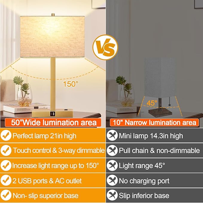 Lynnoland 21" Set of 2 Table lamp with USB A+C & AC Outlets, Touch Control 3-Way Dimmable Nightstand Lamps for Living Room Bedroom Office Reading, Linen Shade Touch Lamps, 3000K LED Bulbs Included