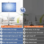 Lynnoland 21" Set of 2 Table lamp with USB A+C & AC Outlets, Touch Control 3-Way Dimmable Nightstand Lamps for Bedroom Living Room Office Reading, Blue Shade Touch Lamps, 5000K LED Bulbs Included