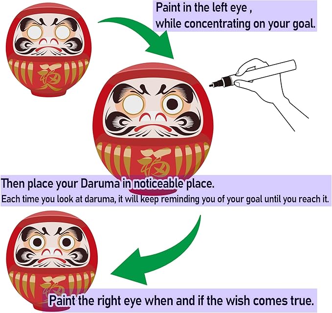 Japanese Daruma Doll 4.7 inch Red, Takasaki Handmade Good Luck Ornament for Display and Goal Setting, Traditional Craft from Japan