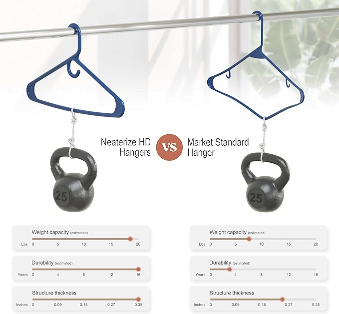 NEATERIZE Thick Heavy Duty Hangers - Navy Plastic Clothes Hangers 24 Pack - Great for Coat Hanger, Jackets Jeans & Suit Hanger for Closet - New Apartment Essentials Percheros Ganchos para Colgar Ropa