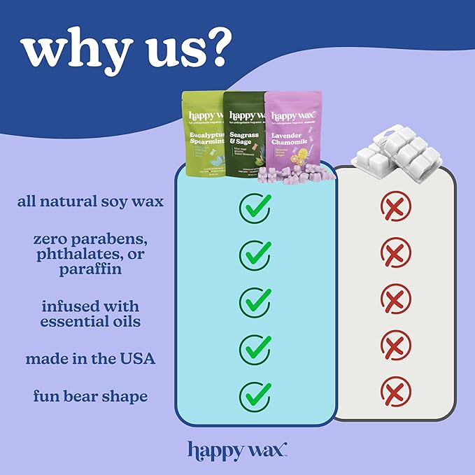 Happy Wax Fan Man Cave Collection Scented Natural Soy Wax Melts – 6 Total Oz. of Scented Wax Melts, Collection Includes Desert Torchwood, Bourbon & Wood and Bonfire