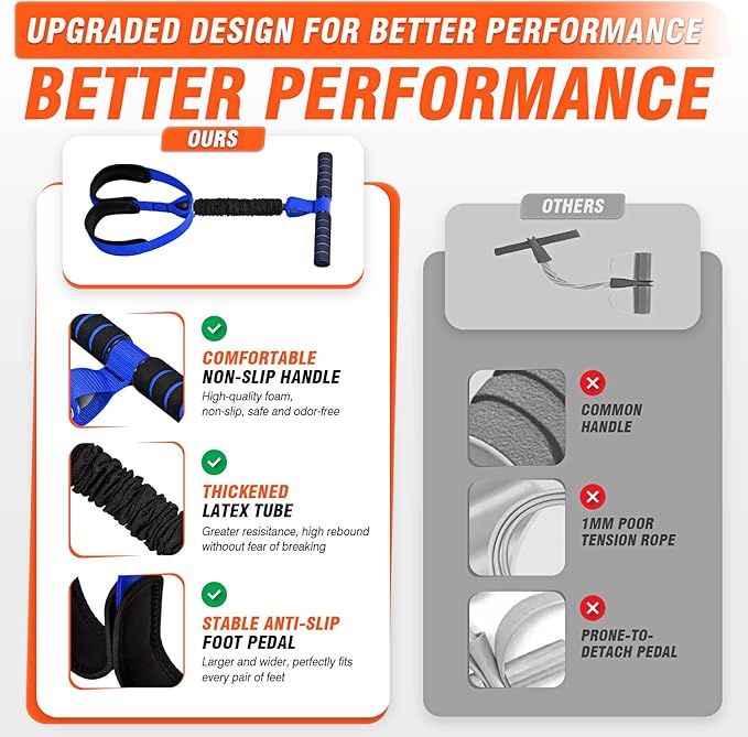 Pedal Resistance Bands with Handles, Upgrade Women Exercise Bands for Full Body Training, Core, ABS, Legs, Glutes, Arms, Pilates, Physical Therapy, Strength, Sit Up Equipment for Home Workout
