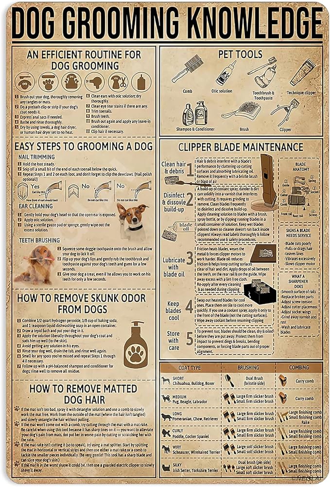 Dog Grooming Knowledge Metal Signs Poster, Vintage Decorations Wall Art Decor 16x12 Inches