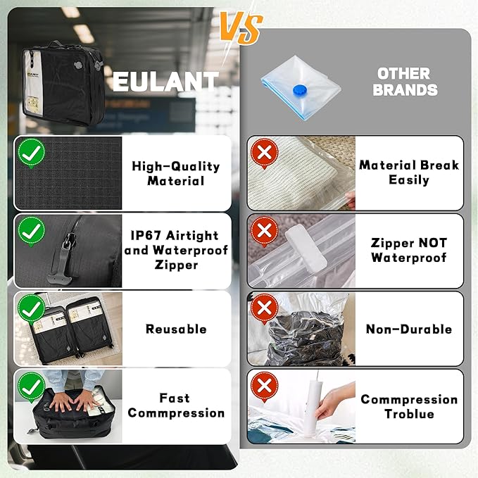 Eulant Reusable Compression Packing Cubes With Pump for Men/Women Business Travel,Professional IPX8 Vacuum Bags for Packing Organizers,Packing Cubes for 20inch Suitcases Luggage for Business(No Pump)