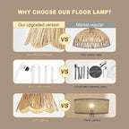 Oneach Farmhouse Floor Lamps for Living Room, Boho Floor Lamp for Bedroom with Foot Switch, Rattan Floor Lamp for Reading with Hand-Woven Shade, Antique White Metal Base & Pole