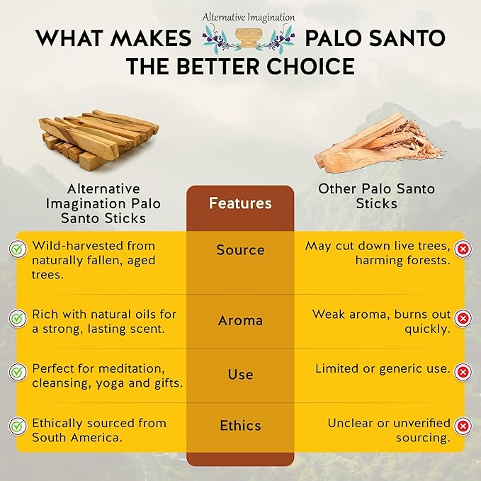 Palo Santo Sticks - Incense Sticks for Spiritual Cleansing, Stress Relief, Meditation Accessories, Home Fragrance - Sustainably Wild Harvested - Pack of 12 - Alternative Imagination