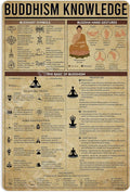 Buddhism Knowledge Metal Signs Poster, Vintage Wall Decor Farmhouse Decorations 16x12 Inches