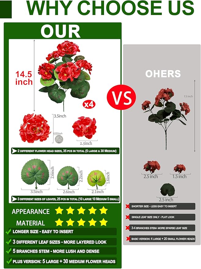 Artificial Geraniums Flowers for Outdoors Spring Decor, Fake Flowers 4 Bundles UV Resistant Fake Geraniums Flowers Silk Faux Plants for Home Planter Gardens Table Patio Porch Hanging Summer Decor(Red)
