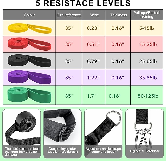 Resistance Bands for Working Out, Workout Bands, Training Bands Set, Pull Up Exercise Bands for Home Workouts, Full Body Training, Physical Therapy.